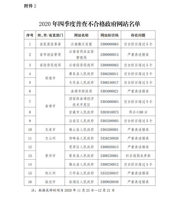  云南省人民政府办公厅关于2020年四季度全省政府网站和政府系统政务新媒体检查情况的通报