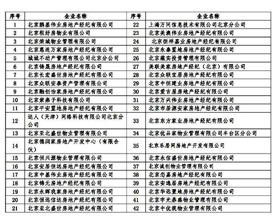 北京公布42家违法违规中介企业名单提示消费者谨慎选择