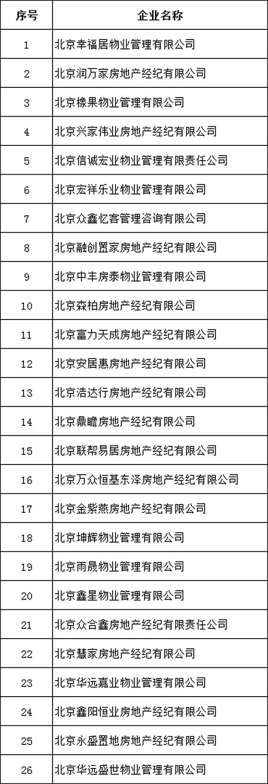 北京严查炒作学区房、违规商改住等行为26家机构被查处