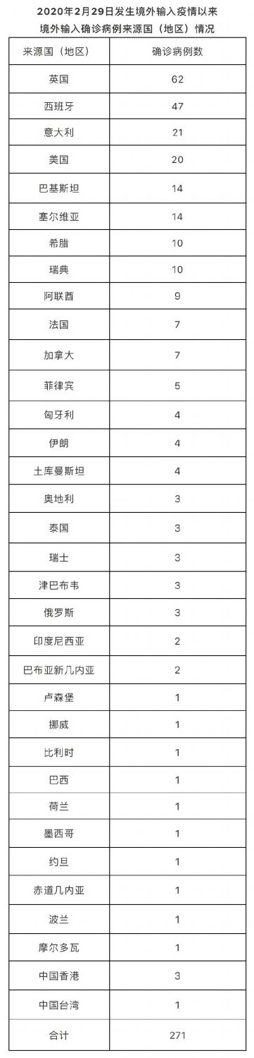 北京8月18日新增1例境外输入确诊病例治愈出院3例