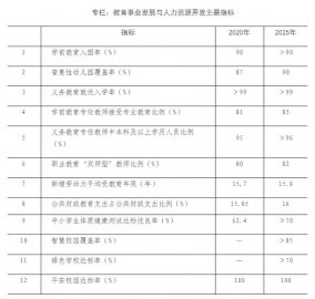 北京未来五年新增中小学学位16万个左右