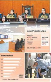 北京知识产权法院审结案件11万余件以公正高效司法护航创新发展