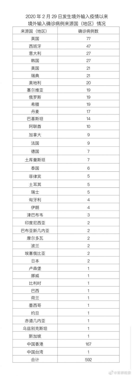 北京13日新增6例本土确诊病例、2例本土无症状感染者