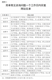  湖南省政务管理服务局关于2022年第一季度全省政府网站与政务新媒体检查情况