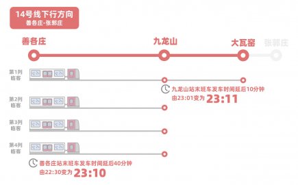北京：4月22日起地铁14号线每周五、周六末班车延长运营