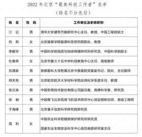 2022年北京“最美科技工作者”揭晓