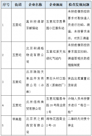 北京石景山区12家企业防疫不力被通报
