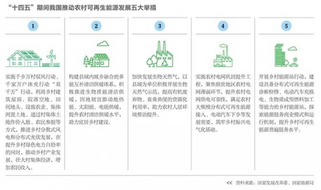 专访中国工程院院士杜祥琬：以农村能源革命推动区域崛起