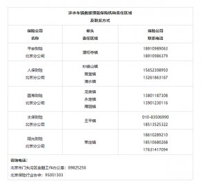 北京门头沟区灾后汽车保险理赔已覆盖至清水镇 一天理赔110辆