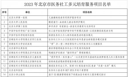 改善医疗服务 北京今年推出45个医务社工