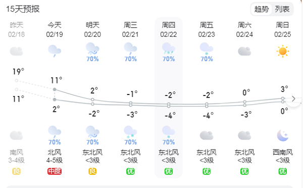 寒潮冻雨又袭，荆门市水务集团全力以赴