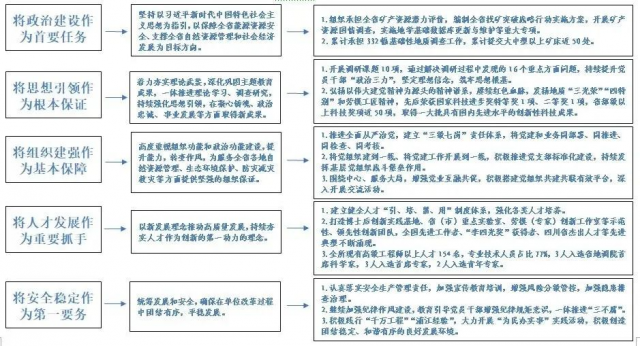 四川机关党建：省地调院：以高质量党建激发改革发展新动能