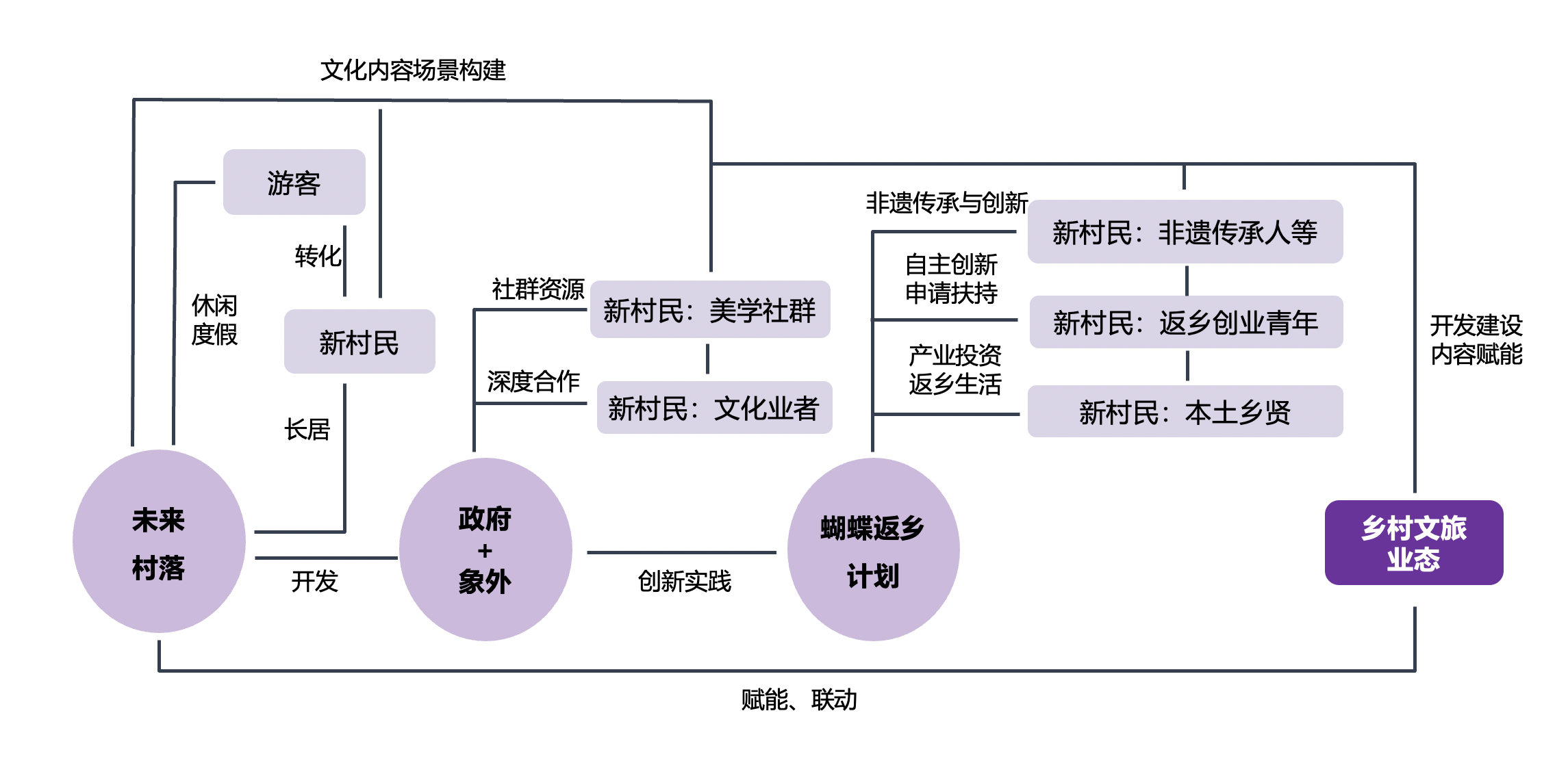 案例观察｜古村落改造升级方法论——最美香樟古村钓源十里芳菲