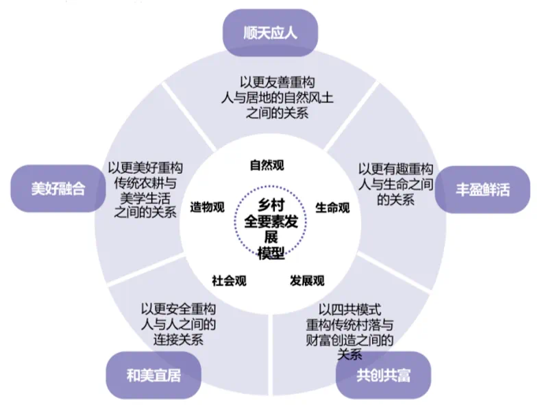 案例观察｜古村落改造升级方法论——最美香樟古村钓源十里芳菲