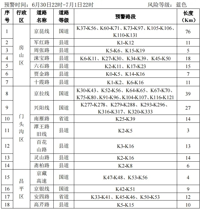 北京市发布地质灾害气象风险预警