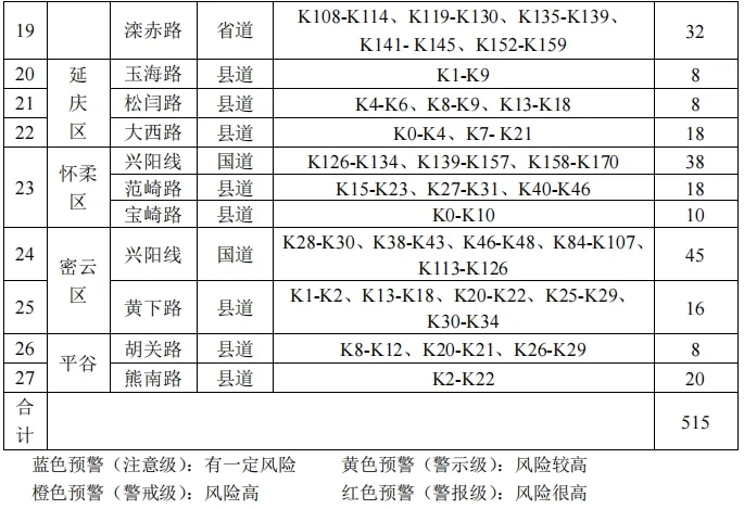 北京市发布地质灾害气象风险预警