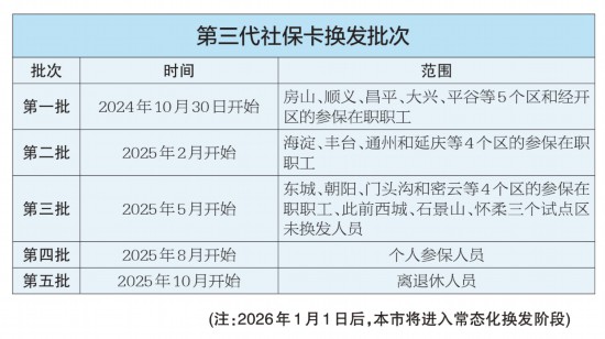 北京启动第三代社保卡集中换发