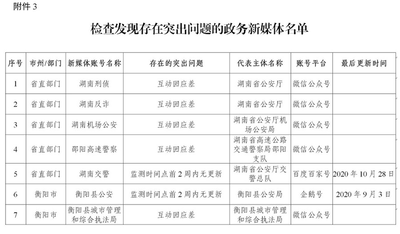  湖南省政务管理服务局关于2020年第四季度全省政府网站与政务新媒体检查情况的通报