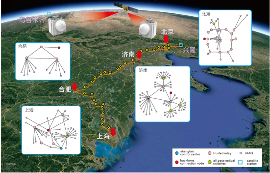 重磅！我国成功构建天地一体化量子通信网络