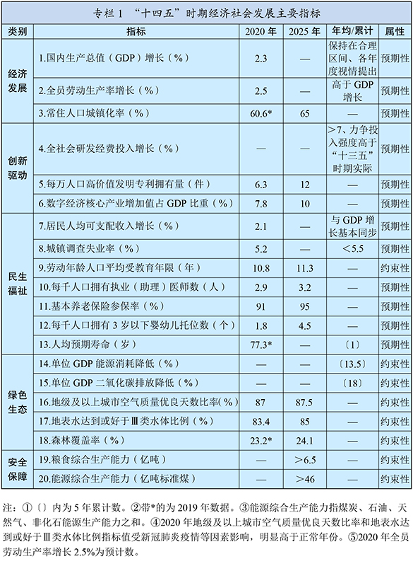  中华人民共和国国民经济和社会发展第十四个五年规划和2035年远景目标纲要