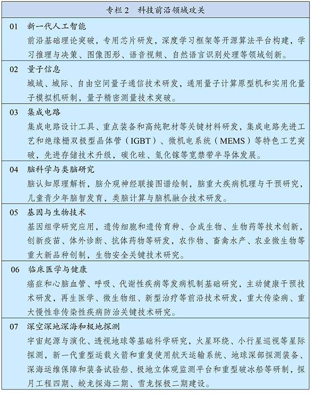  中华人民共和国国民经济和社会发展第十四个五年规划和2035年远景目标纲要