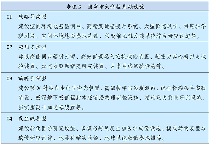  中华人民共和国国民经济和社会发展第十四个五年规划和2035年远景目标纲要