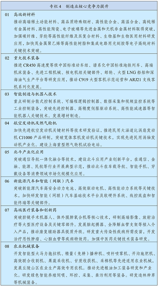  中华人民共和国国民经济和社会发展第十四个五年规划和2035年远景目标纲要