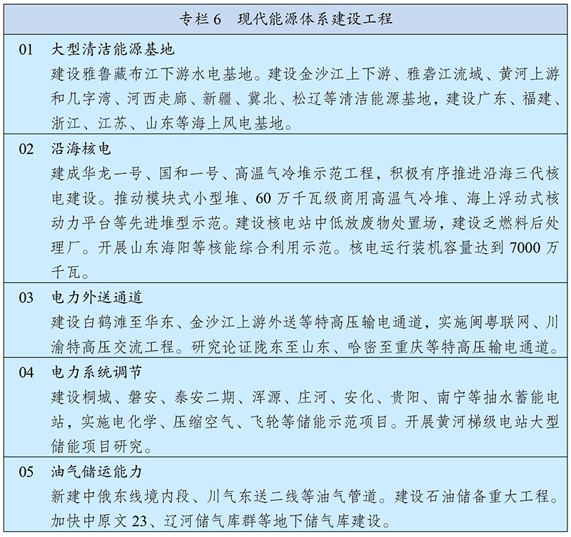  中华人民共和国国民经济和社会发展第十四个五年规划和2035年远景目标纲要