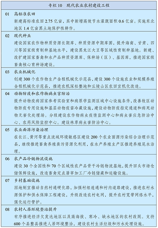  中华人民共和国国民经济和社会发展第十四个五年规划和2035年远景目标纲要