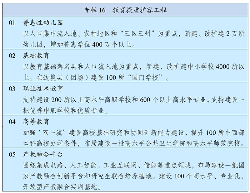  中华人民共和国国民经济和社会发展第十四个五年规划和2035年远景目标纲要