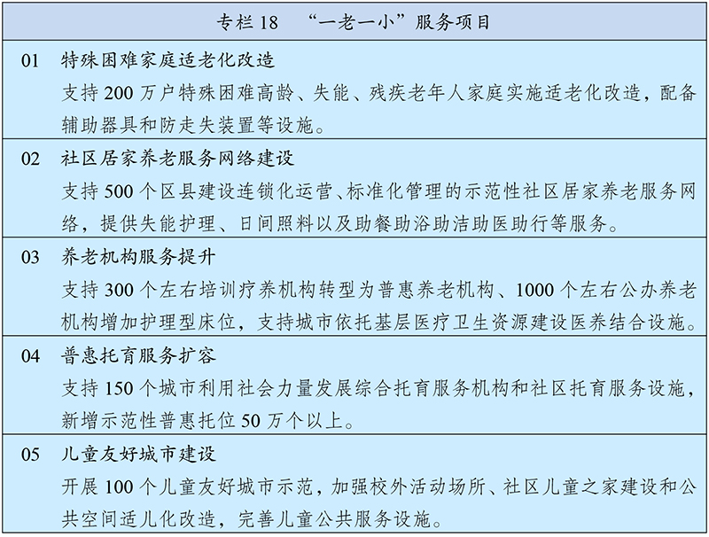  中华人民共和国国民经济和社会发展第十四个五年规划和2035年远景目标纲要