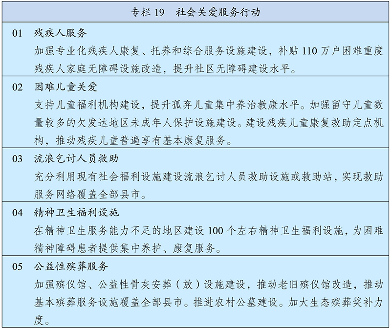  中华人民共和国国民经济和社会发展第十四个五年规划和2035年远景目标纲要