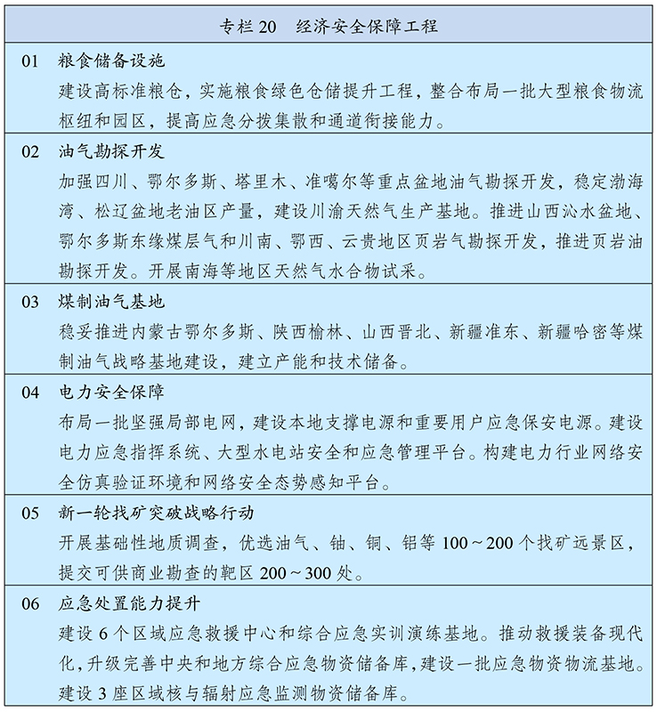  中华人民共和国国民经济和社会发展第十四个五年规划和2035年远景目标纲要