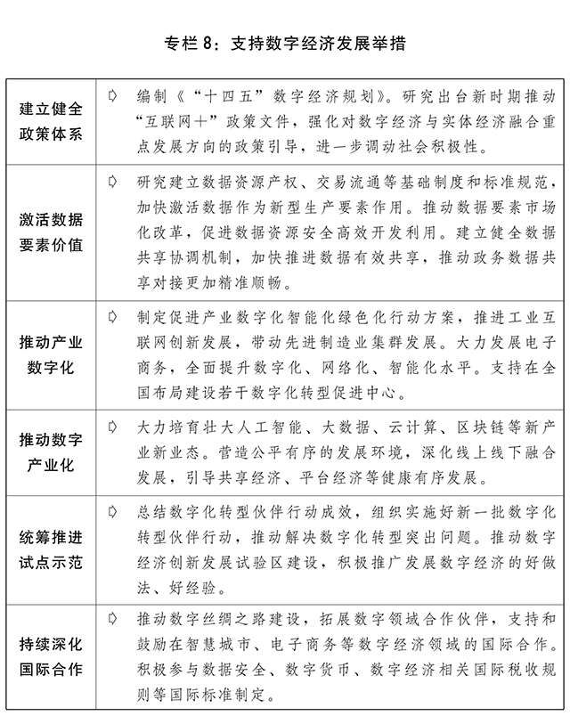  关于2020年国民经济和社会发展计划执行情况与2021年国民经济和社会发展计划草案的报告