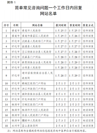  湖南省政务管理服务局关于2021年第一季度全省政府网站与政务新媒体检查情况
