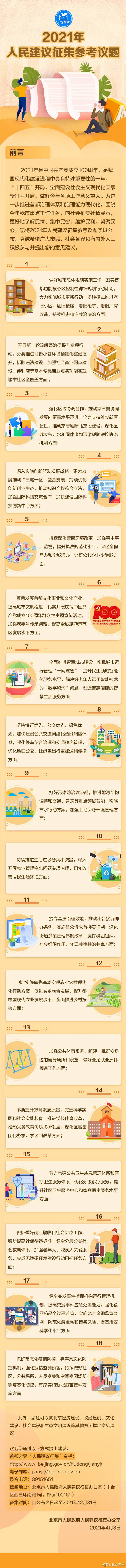 请市民提建议北京市发布2021年人民建议征集参考议题
