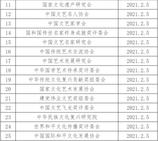 北京今年已取缔34家非法社会组织