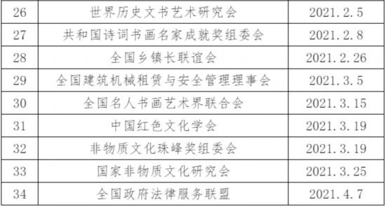 北京今年已取缔34家非法社会组织