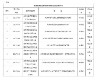 又添8家！北京公布第三批新增医保定点医疗机构名单