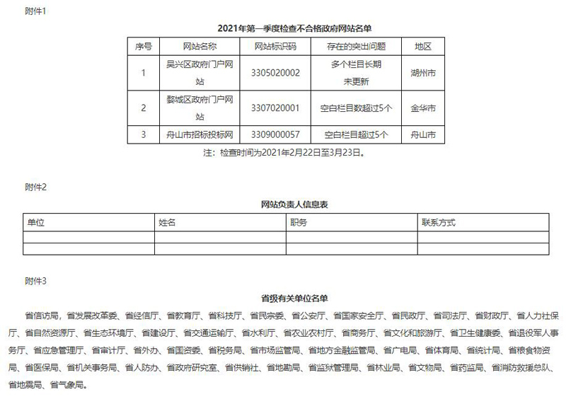  浙江省大数据发展管理局关于2021年第一季度全省政府网站检查情况的通报