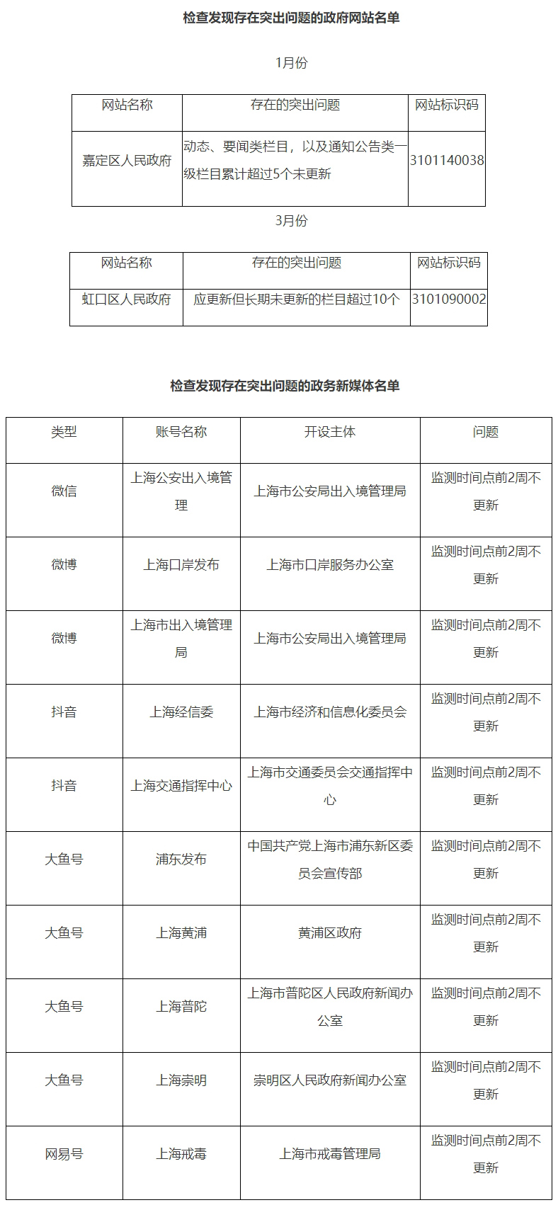  上海市政府网站和政务新媒体2021年第一季度检查情况通报