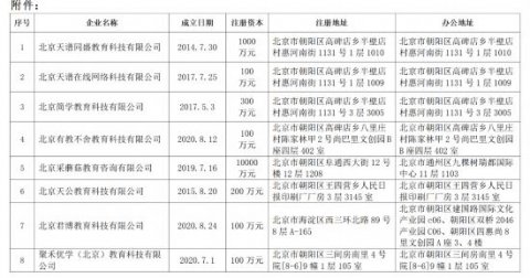 北京8家培训机构因预付费问题涉嫌违法