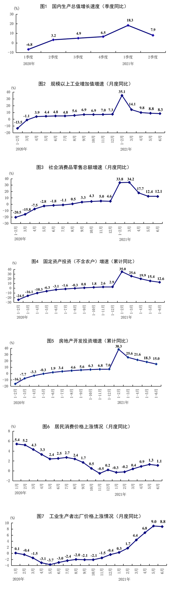  上半年国民经济稳中加固稳中向好