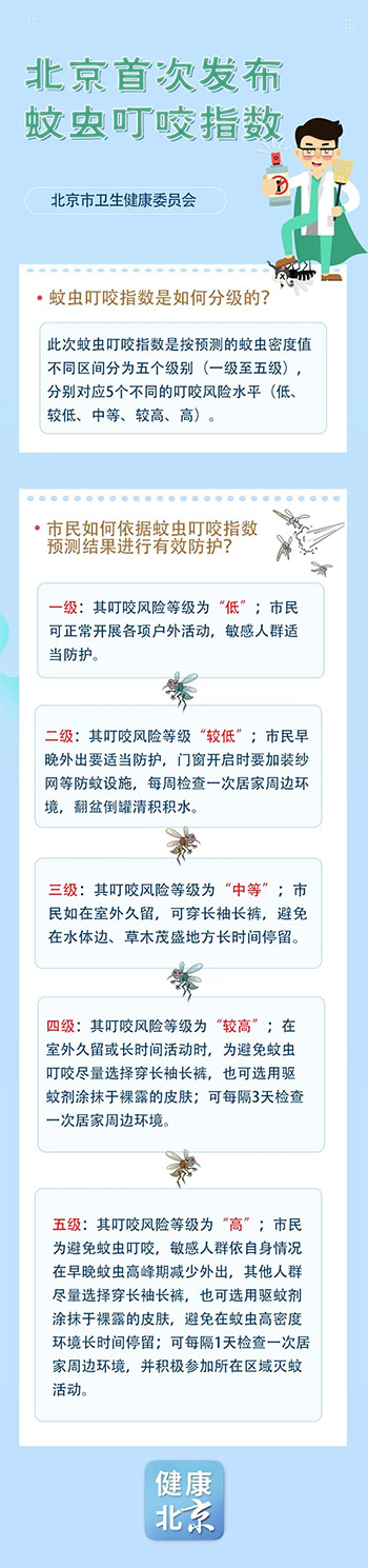 北京市首次发布“蚊虫叮咬指数”将分五个等级进行预报