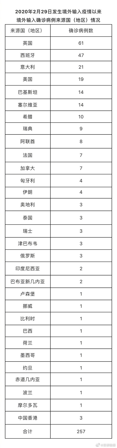 北京7月19日新增1例境外输入无症状感染者转确诊病例