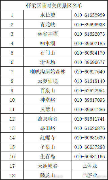 近期降雨频发北京怀柔区部分旅游景区临时关闭