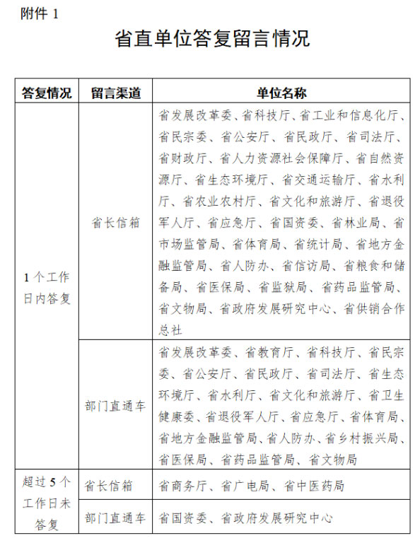  湖南省政务管理服务局关于2021年第二季度全省政府网站与政务新媒体检查情况的通报