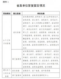  湖南省政务管理服务局关于2021年第二季度全省政府网站与政务新媒体检查情况