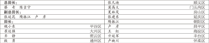  北京市关于全面推行“田长制”的实施意见