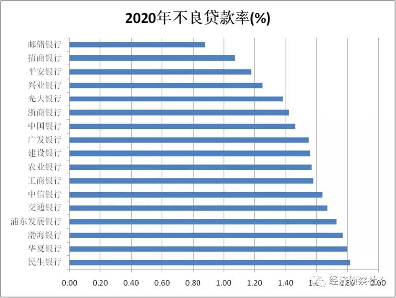 ​邮储银行：零售之路可期